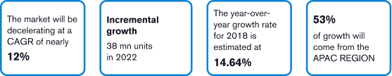 The In-Vehicle app market is experiencing significant growth